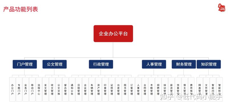 智能办公软件